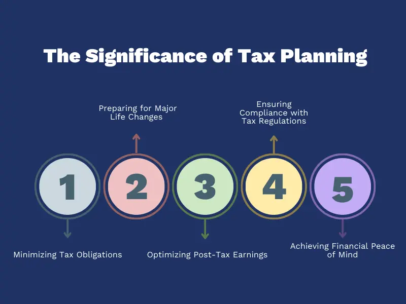 tax planning importance